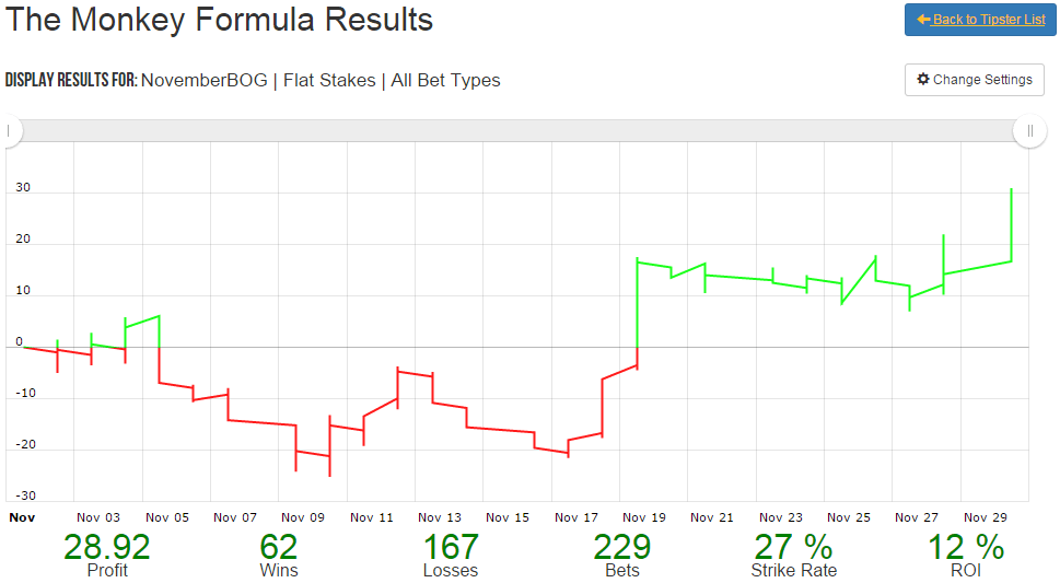 MonkeyFormula's tweet image. November Figures monkeyformula.com/november-figur…
