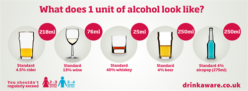 maidbootcamp's tweet photo. To avoid that fuzzy-head feeling in the morning, know your limits. This handy guide advises of alcohol units. https://t.co/0W7aZbAJCS