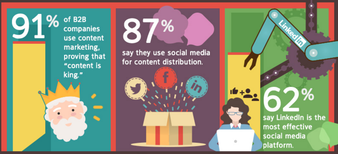 scholarlab's tweet photo. 6 Reasons Why #Content Creation Is Still A Big Deal https://t.co/CuDaZnNDT0 #Marketing #assnchat #infographic #tech https://t.co/tDnJZcSpjt