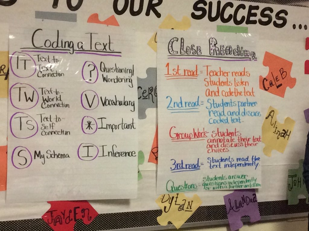 DebParnacott's tweet photo. Decoding/rereading text to find meaning. @bjam10 @teachingNpink @LE_ESSD40 @Kessler_LE3 @kkimbrough88 @tlewellyn82 https://t.co/Jx6q9ecceC