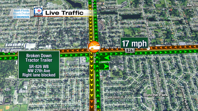Broken down tractor trailer on SR-826 WB at NW 27th Ave. Right lane blocked. Speeds at 17mph #traffic #miami https://t.co/7J7jZJ1uSI