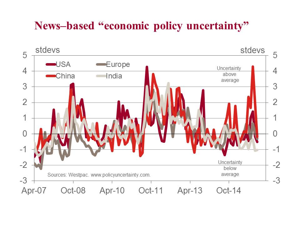 Global policy (un)certainty supportive of better growth in 2016, esp. now that #china uncertainty spike has subsided