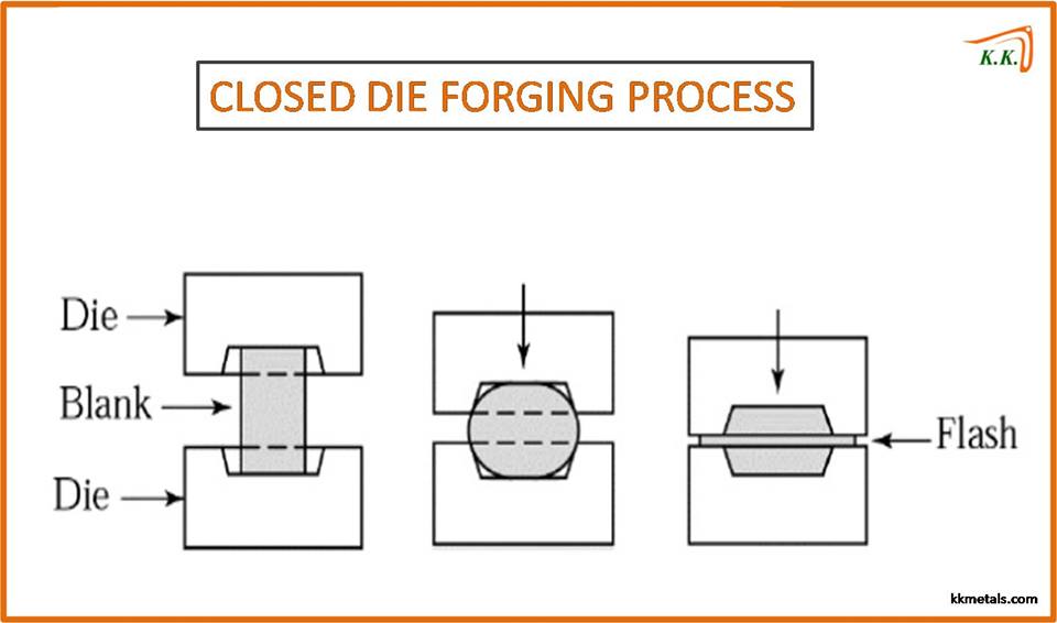 kkmetals's tweet photo. K K Metals is a famous leader in close #die #forgings manufacturing in India. https://t.co/WoLSIvJOxq