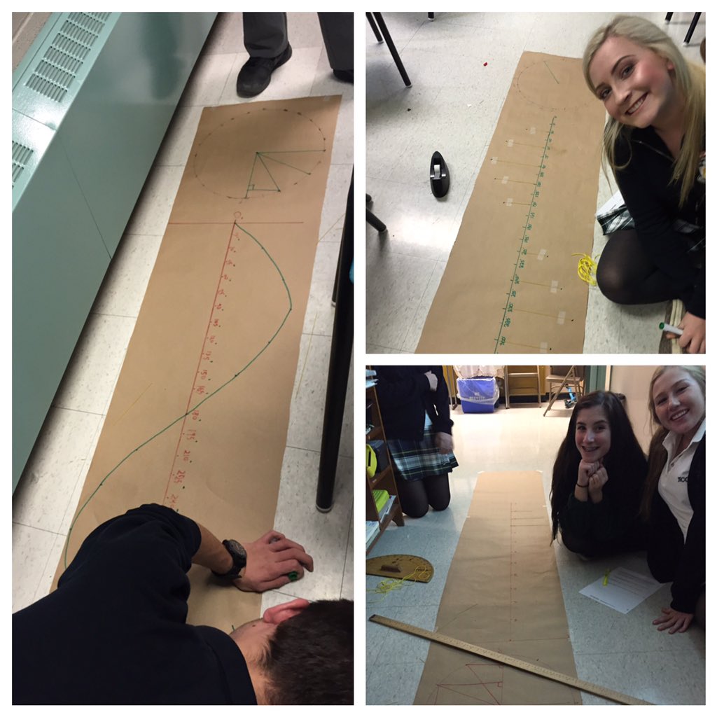 jennjohnston56's tweet image. Graphing the Unit Circle bit.do/unit-circle-gr… #trigfunctions #alcdsb #mathiscool