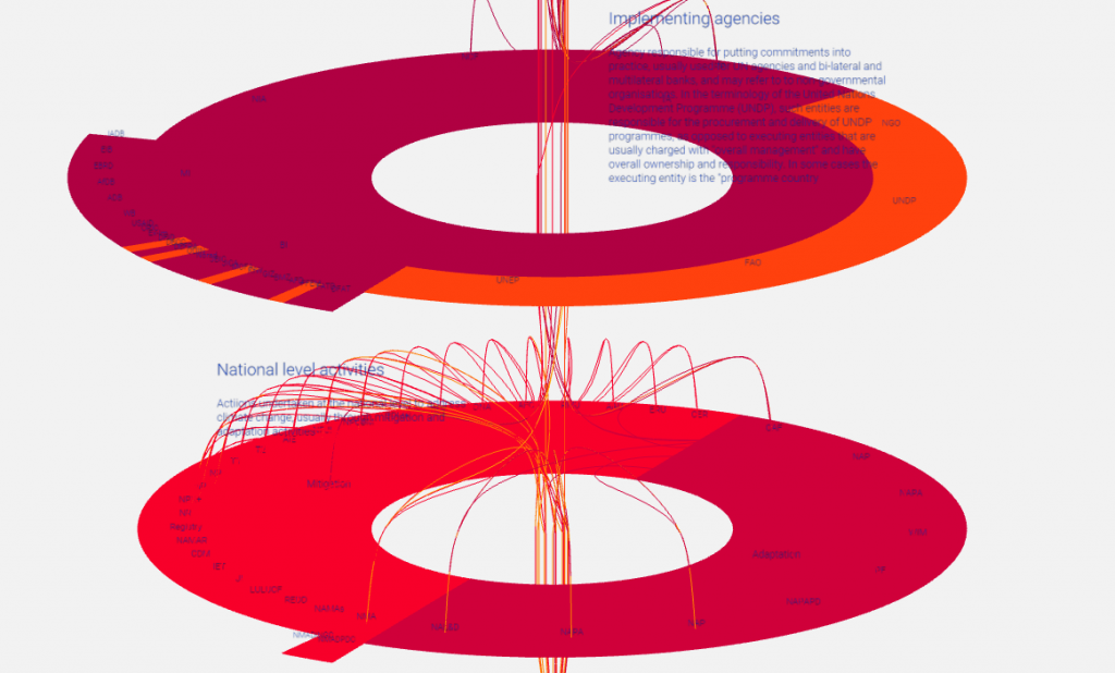 Interactive map boosts understanding of UN climate regime - buff.ly/1luDWfN #COP21 <a href="/UNFCCC/">UN Climate Change</a>