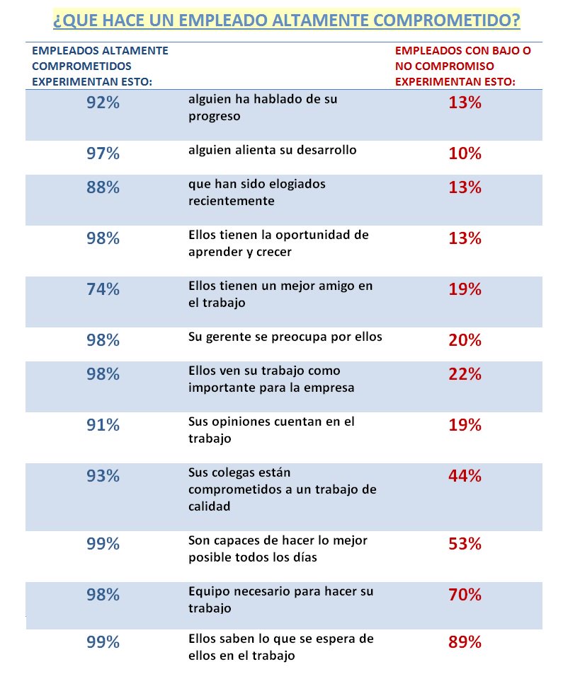 bPartnersMx's tweet photo. Especialistas, Personal Capacitado o Gente de Negocios son #altamentecomprometidos https://t.co/Dy752J8Lbr