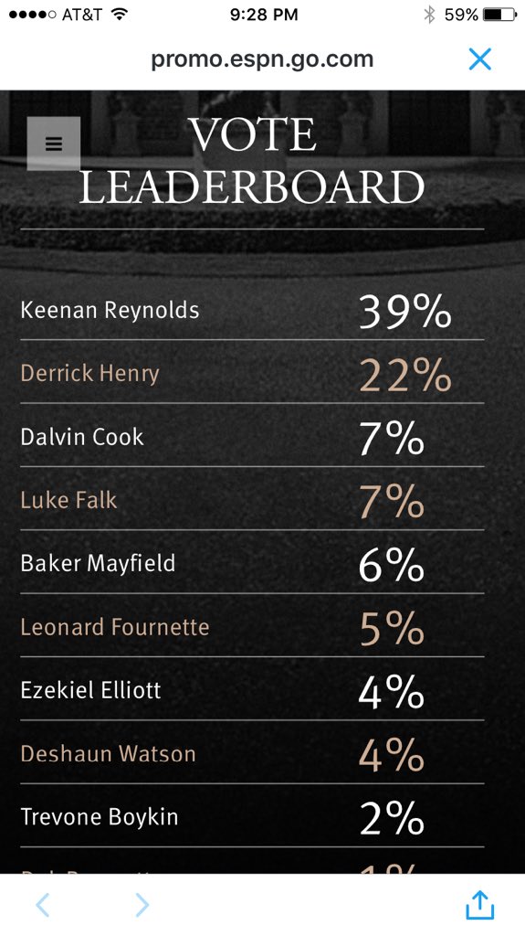 NavyFB's tweet photo. Just saw on @ESPNCFB live that the Alabama RB is running away with the @HeismanTrophy poll. I'm confused? https://t.co/9dHQxlJvCA