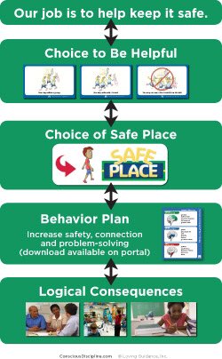 ConsciousD's tweet image. @schulzhulin R alt #behaviorchart helps children choose acceptable behaviors 😊
