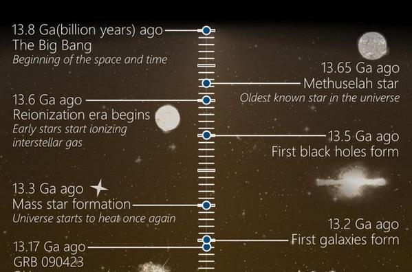 Limportant_fr's tweet photo. Inédit : voilà l'infographie complète de l'histoire de l'univers 🇬🇧 https://t.co/xNXesxfMN0 https://t.co/GTmQj6yBUU