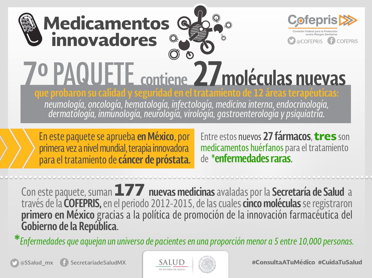 COFEPRIS's tweet photo. #SabíasQue 27 nuevos #fármacos aprobados cubren 12 áreas terapéuticas. #ConsultaATuMédico https://t.co/FpsTEfotxV https://t.co/t2SEtSNLXS