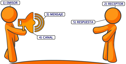 ComunicAna94's tweet photo. #clasecomunicacionredes #uvmtlalpan https://t.co/yvcYDR9OeV