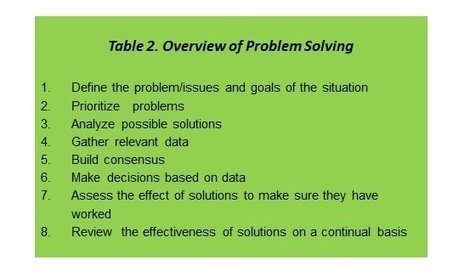 vskills_in's tweet photo. 5S Done Right | Quality, Six Sigma, and DFSS https://t.co/R4w3qee03c via @bethcudney https://t.co/HMpWba46WA