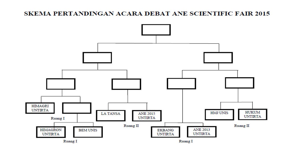 Bagan pertandingan Lomba Debat #ASF2015