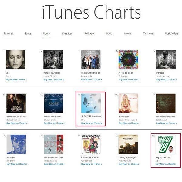 BTSARMY_INTL's tweet photo. [UPDATE] Congrats @BTS_twt ! Worldwide iTunes Music Chart 13th ranked 👏 https://t.co/gcIheh3Bn8