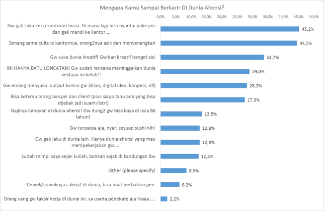 Nganu, buat yang hidup di dunia ahensi sadja :) 
#Mengapa memilih berkarir di dunia ahensi?