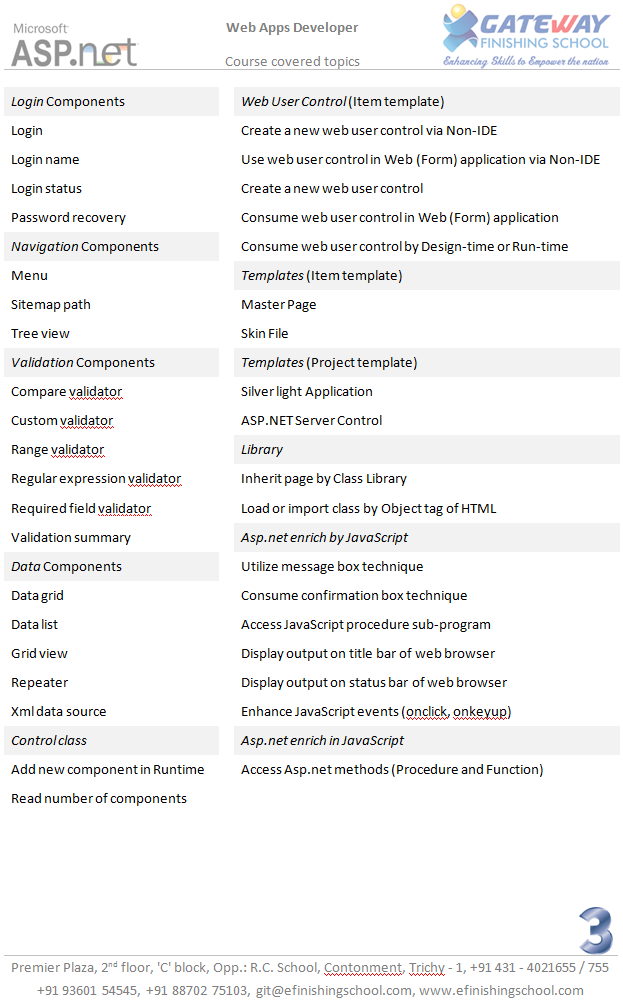 gitcourses's tweet image. .NET Software (Web Apps Developer) Course glossary from GIT
(Page 3 / 6)
