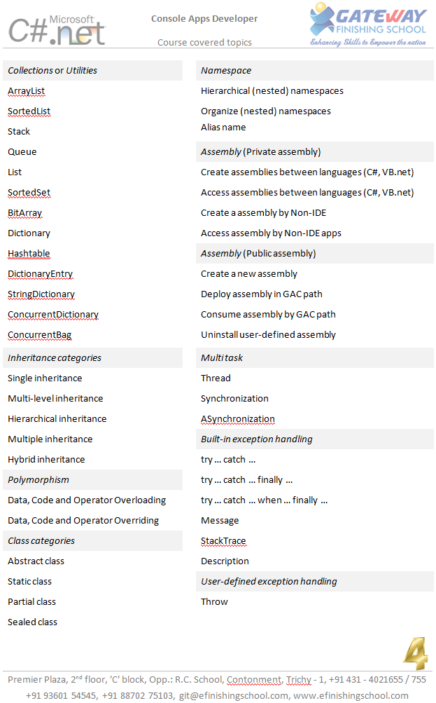 gitcourses's tweet image. .NET Software (Console Apps Developer) Course glossary from GIT
(Page 4 / 7)
