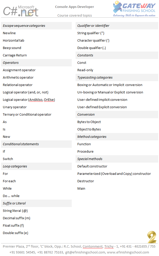 gitcourses's tweet image. .NET Software (Console Apps Developer) Course glossary from GIT
(Page 2 / 7)