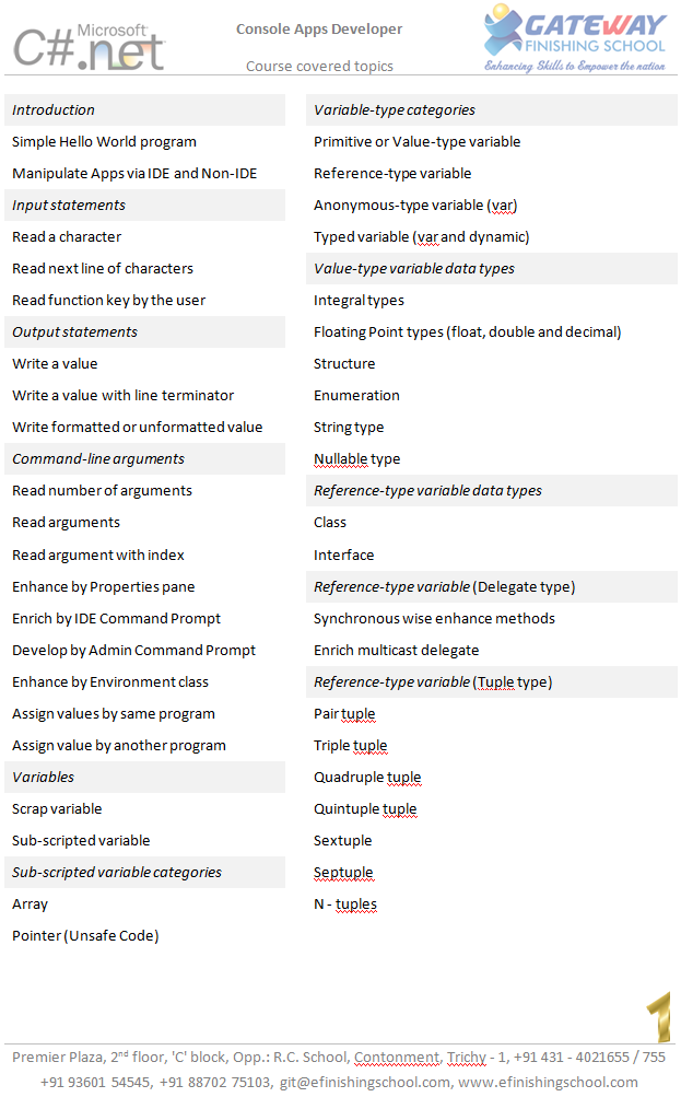 gitcourses's tweet image. .NET Software (Console Apps Developer) Course glossary from GIT
(Page 1 / 7)