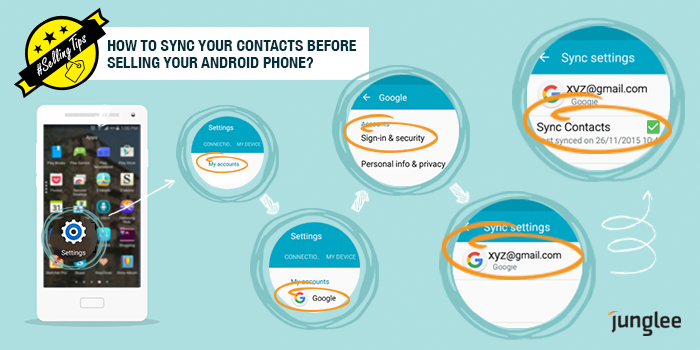 Amazon_Used's tweet photo. Planning to sell your Android phone? Don't forget to sync your contacts to gmail first. #SellingTips #PostFreeAd https://t.co/bawC5Ynn7e
