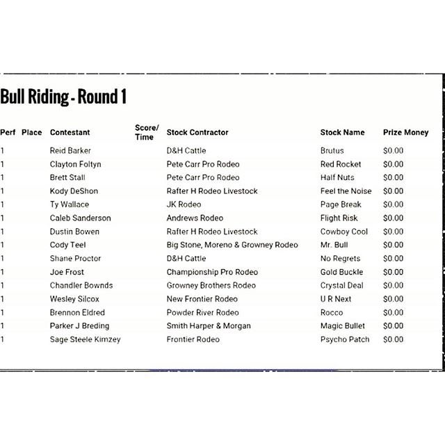 Bull riding RD 1 <a href="/LasVegasNFR/">Wrangler National Finals Rodeo</a> <a href="/ProRodeoOnline/">deannajefferson</a> #nfr2015 <a href="/CodyLTeel/">Cody L. Teel</a> <a href="/brettstall/">Brett Stall</a> @wa_sproctor_nc <a href="/wesleysilcox/">Wesley Silcox</a>