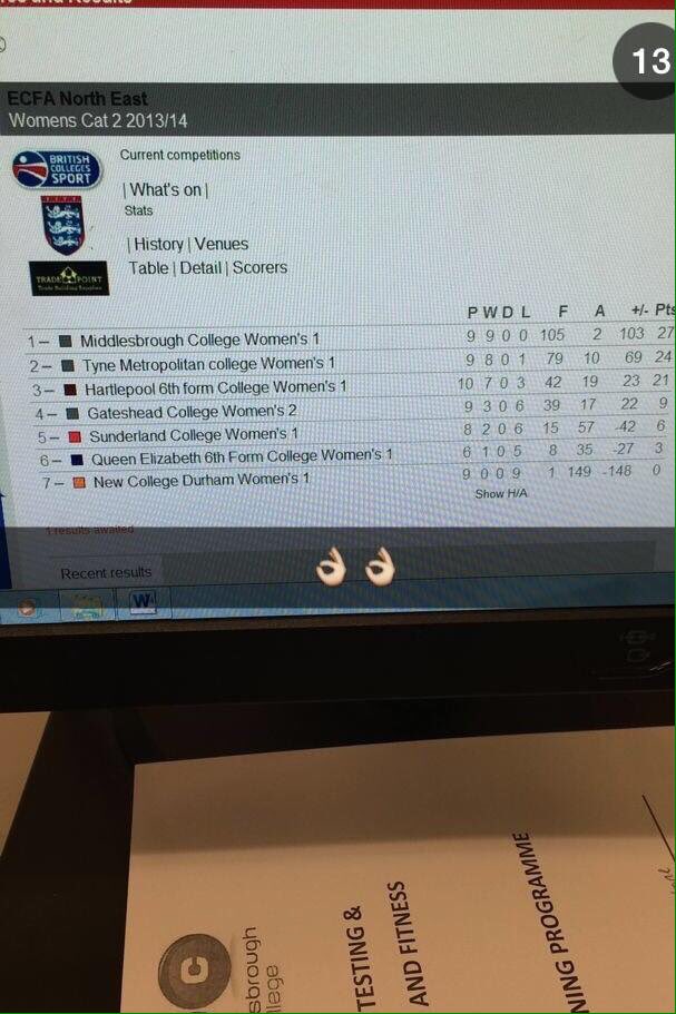 biancaowensx's tweet photo. When we averaged 11.6 goals PER GAME!! 🙈🙈 #p9w9 @MCSportAcademy https://t.co/0rPvc5zc53