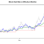 Photo by BitcoinJobs.com (@BitcoinJobsHQ)