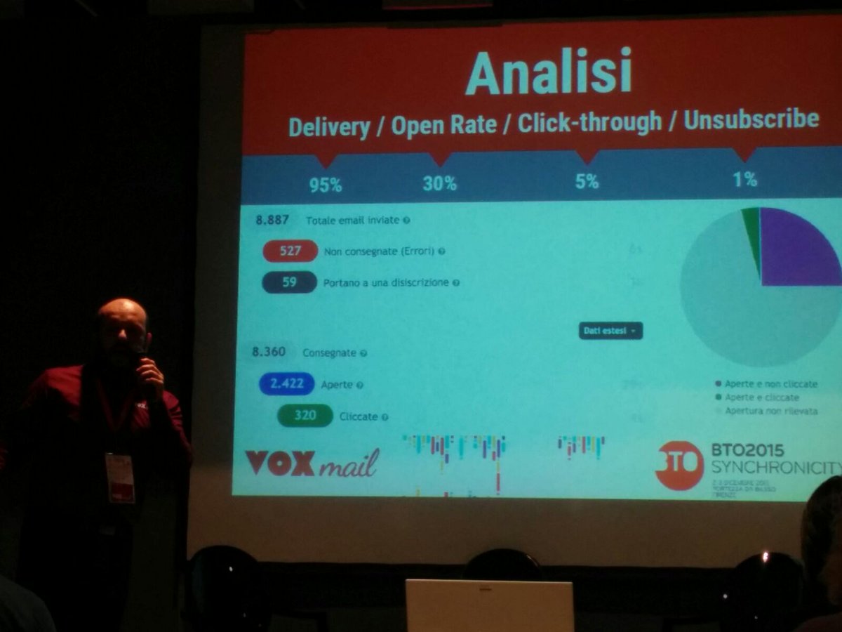 ErikaBalistreri's tweet photo. I numeri di un'email sana @morloi @VOXmailit  #BTO2015 #emailmarkting https://t.co/k48BORLv3m