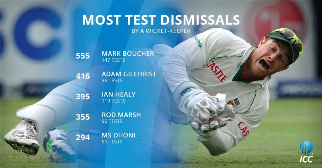 Happy Birthday to the most successful wicket-keeper in Test history, Mark Boucher. 