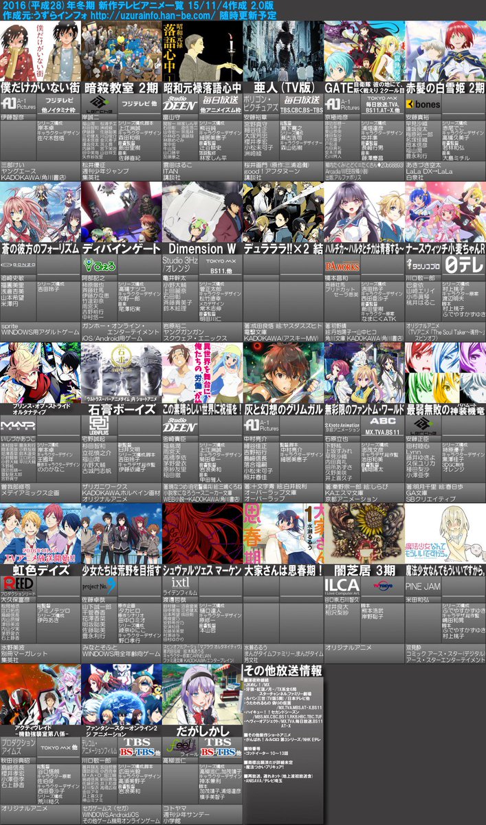 ラブライブ 16年冬アニメ作品一覧 もっとも期待している２０１６年冬アニメランキングも アニメ 冬アニメ T Co Skan1bnldl