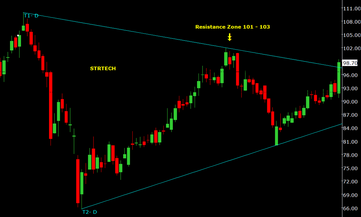 VRtrendfollower's tweet image. #STRTECH