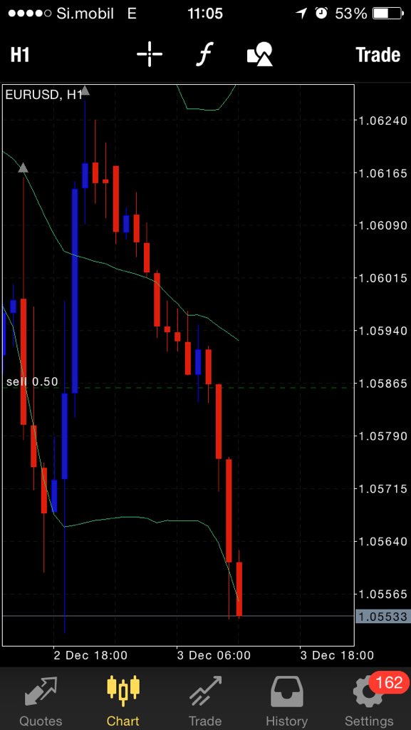 CapitalFxTrade's tweet photo. Some swing trade https://t.co/QRz82mEcfd