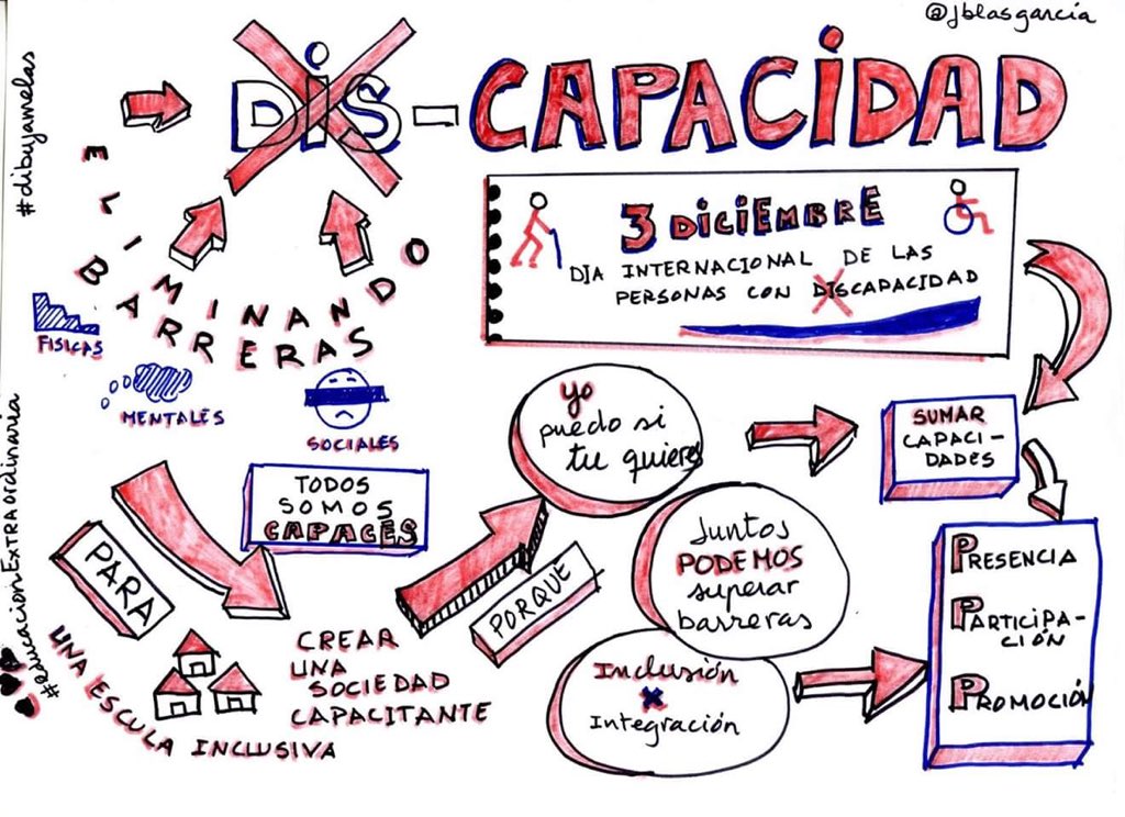 Psico_InSight's tweet photo. #DiadelaDiscapacidad #capacidadesdiferentes #psicoinsight #psicologia https://t.co/n08ugHR67H