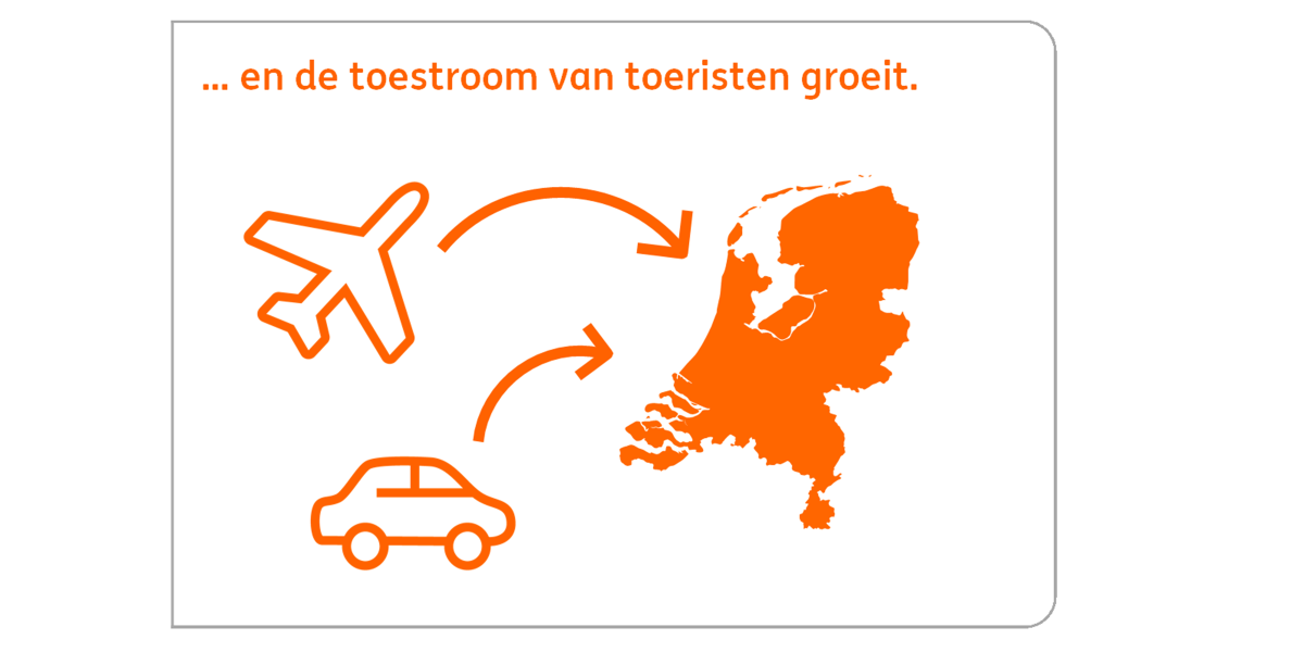 INGnl_Economie's tweet photo. Ons vooruitzicht #horeca in 4 beelden. Lees verder via https://t.co/cffrB5zVuT #ING ^Thijs https://t.co/GfcDF2ow6J