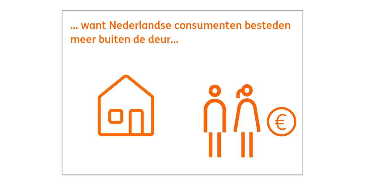 INGnl_Economie's tweet photo. Ons vooruitzicht #horeca in 4 beelden. Lees verder via https://t.co/cffrB5zVuT #ING ^Thijs https://t.co/GfcDF2ow6J