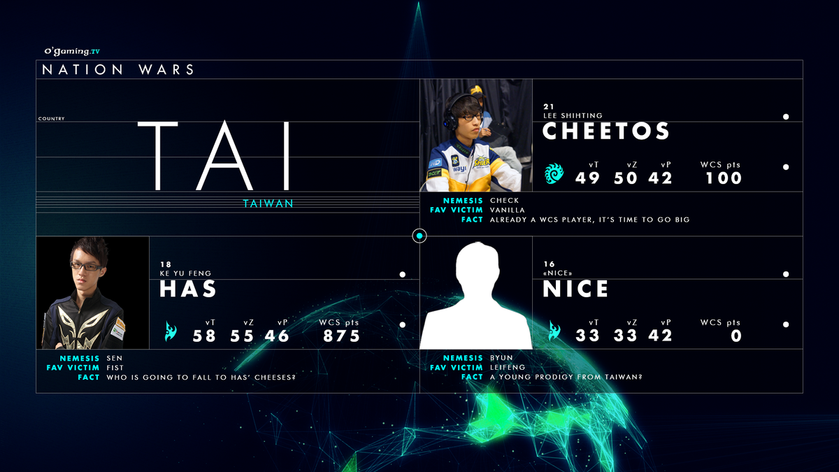 NationWarsSC2 tweet picture