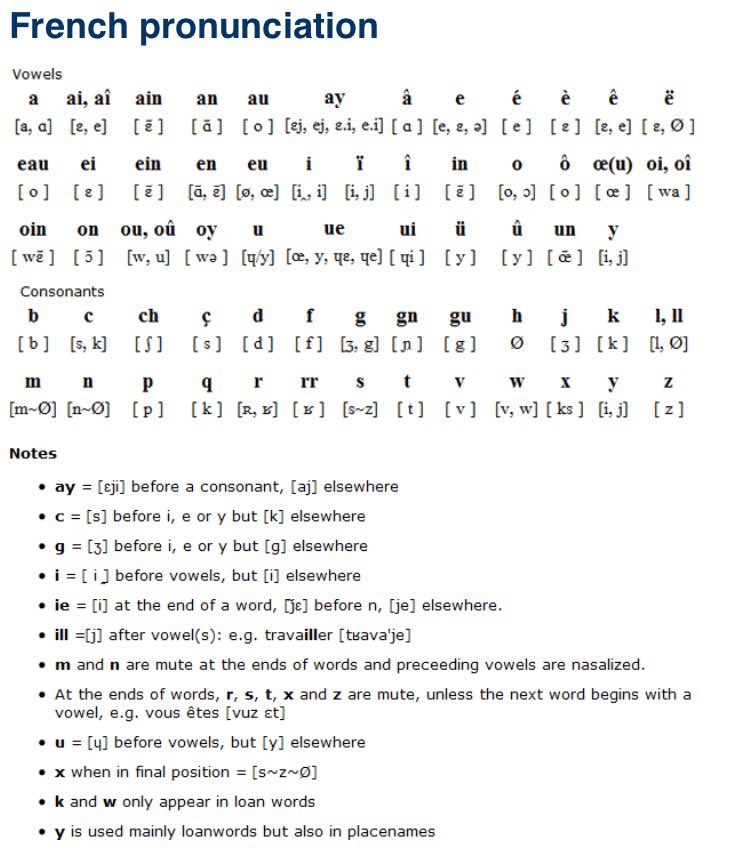French Pronunciation Chart french-pronunciation-chart