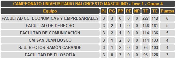RESAfiesta's tweet photo. A pesar de esto la clasificación es posible aun, debido a lo apretado del grupo. SEGURO QUE LO LOGRAN. https://t.co/34Wk4LEuR7