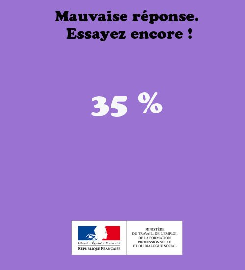 Travail_Gouv's tweet photo. Parmi tous les actifs handicapés, combien sont atteints d’un handicap non-visible ? #JIPH https://t.co/qBDgBapUbm