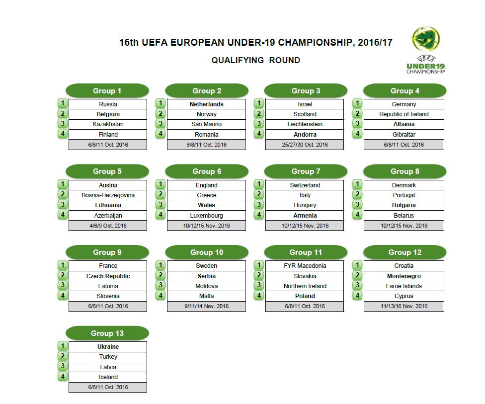 Відбір Євро-2017 (U-19). Україна дізналася суперників - изображение 1