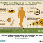 Photo by ICASA Secretariat (@ICASA2015)