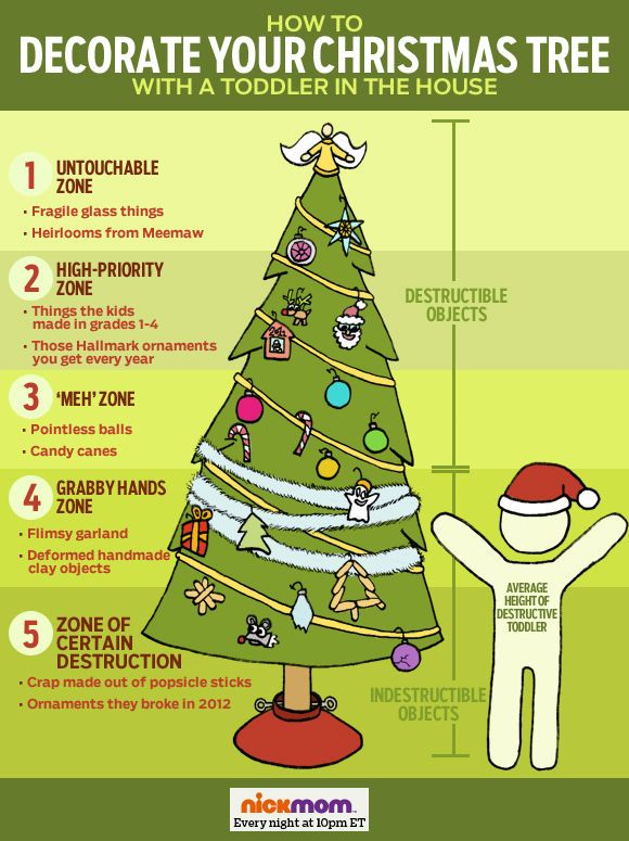 Misplaced_Brit's tweet image. Decorating your #ChristmasTree with infants! #TheLifeofaParent buff.ly/1Yv3Xdg