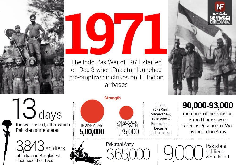 ashokkmrsingh's tweet photo. 71 war which Indra cashed 2 win election humiliated soldiers n 73 by cutting pay nd pension
---
---
Sent by WhatsApp https://t.co/7NN4cRLkRH