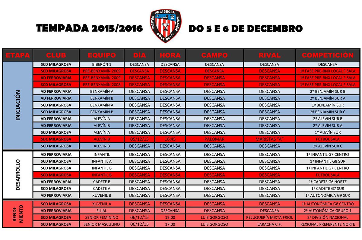 SCD Milagrosa 1963 tweet media