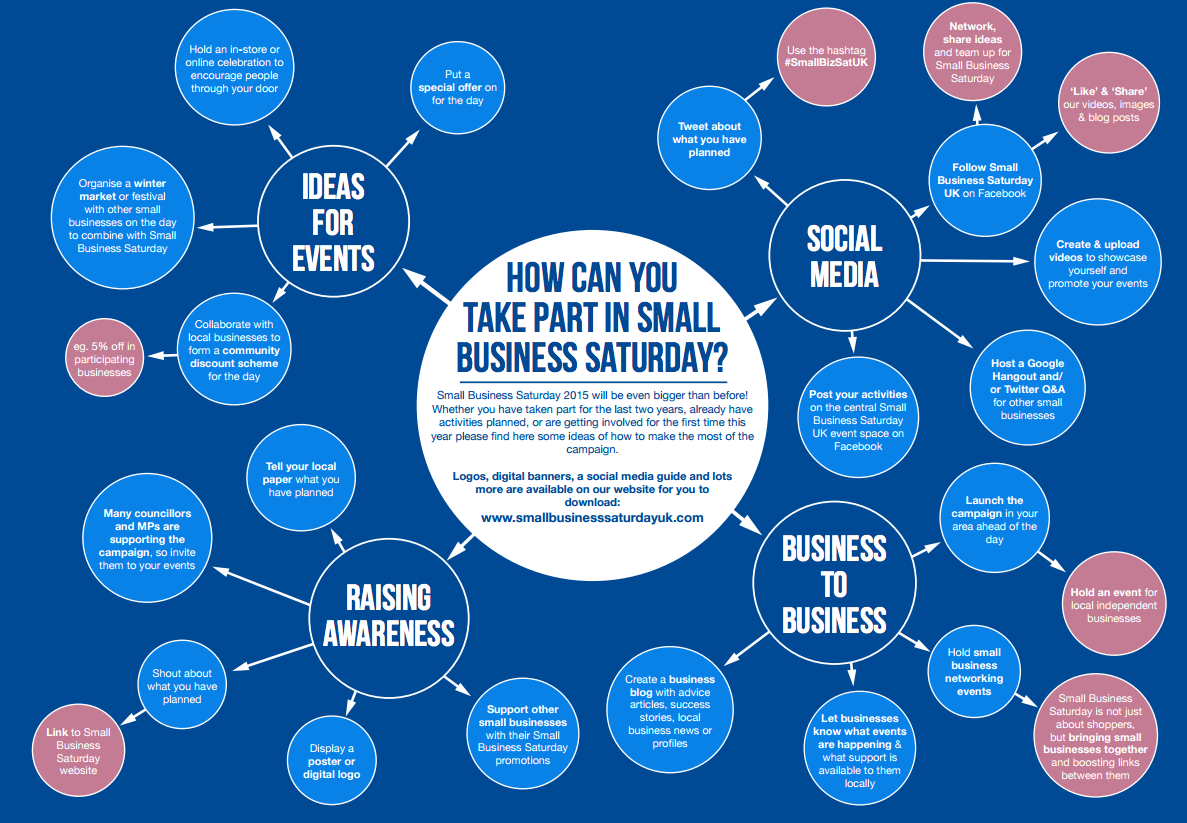 bgateway's tweet photo. There's still time to get organised for #SmallBusinessSaturdayUK! Get involved: https://t.co/jQvaipanuN https://t.co/QFvOwcnfRT
