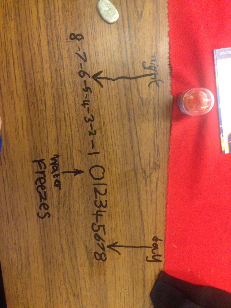 MrMJEllis's tweet photo. Super maths work in 3E today!! We were looking at negative numbers by using our own thermometer!! #MastersOfMaths https://t.co/KPjYDKSdjE