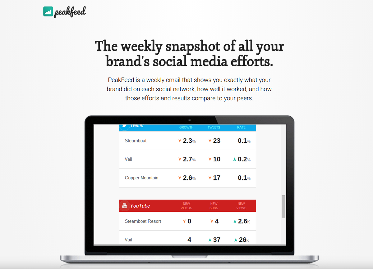 BetaList tweet picture