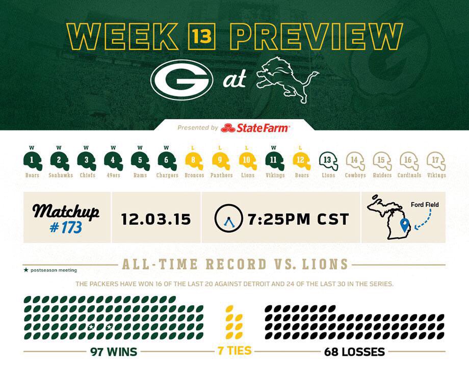 antillons's tweet photo. “@Packers_Mx: ¡Hoy juegan los Packers!”// #GameDay #GoPakers Cc @pauliieC https://t.co/GtdPMElsEc