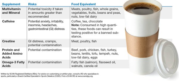 NCAA_SSI's tweet photo. Dietary supplements and their food equivalents. Choose food first. #SSIFuel https://t.co/QA2e4Gk7zC