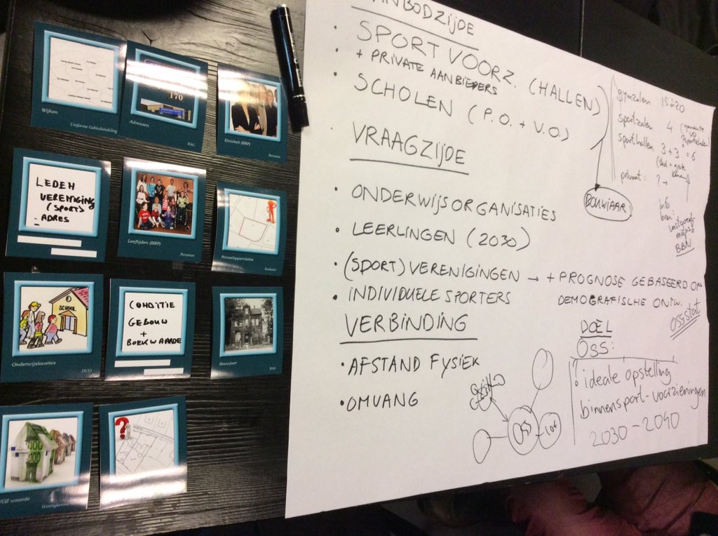 Emilo80's tweet photo. De eerste vragen zijn binnen! Mogelijke locaties voor sporthallen in Oss #036ggm #opendata @JohnVreenegoor #oporde https://t.co/EeIT8Ppbx2